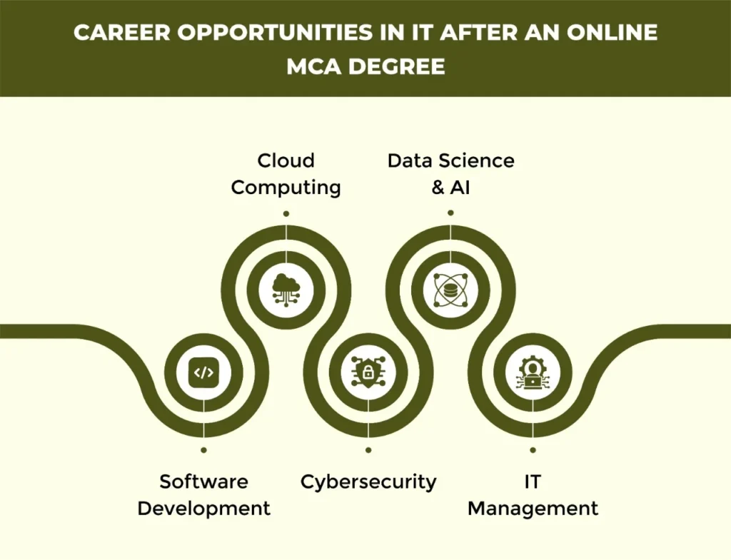 Skills of Human Resources Management|Skills of Human Resources Management