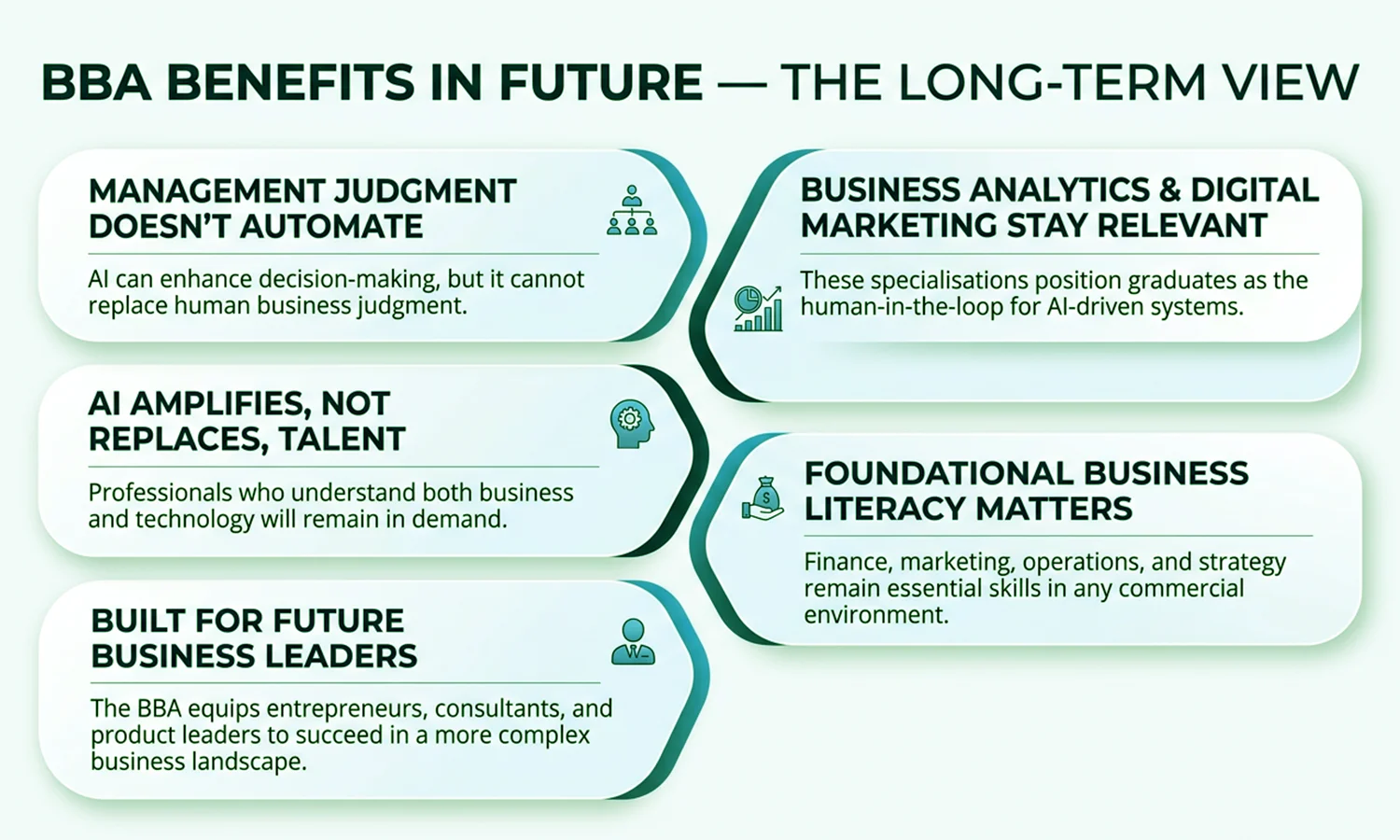 Benefits of Online BBA