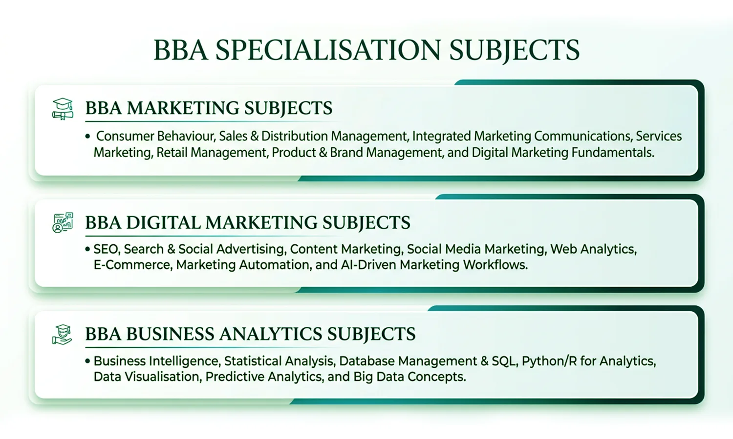 Online BBA Subjects