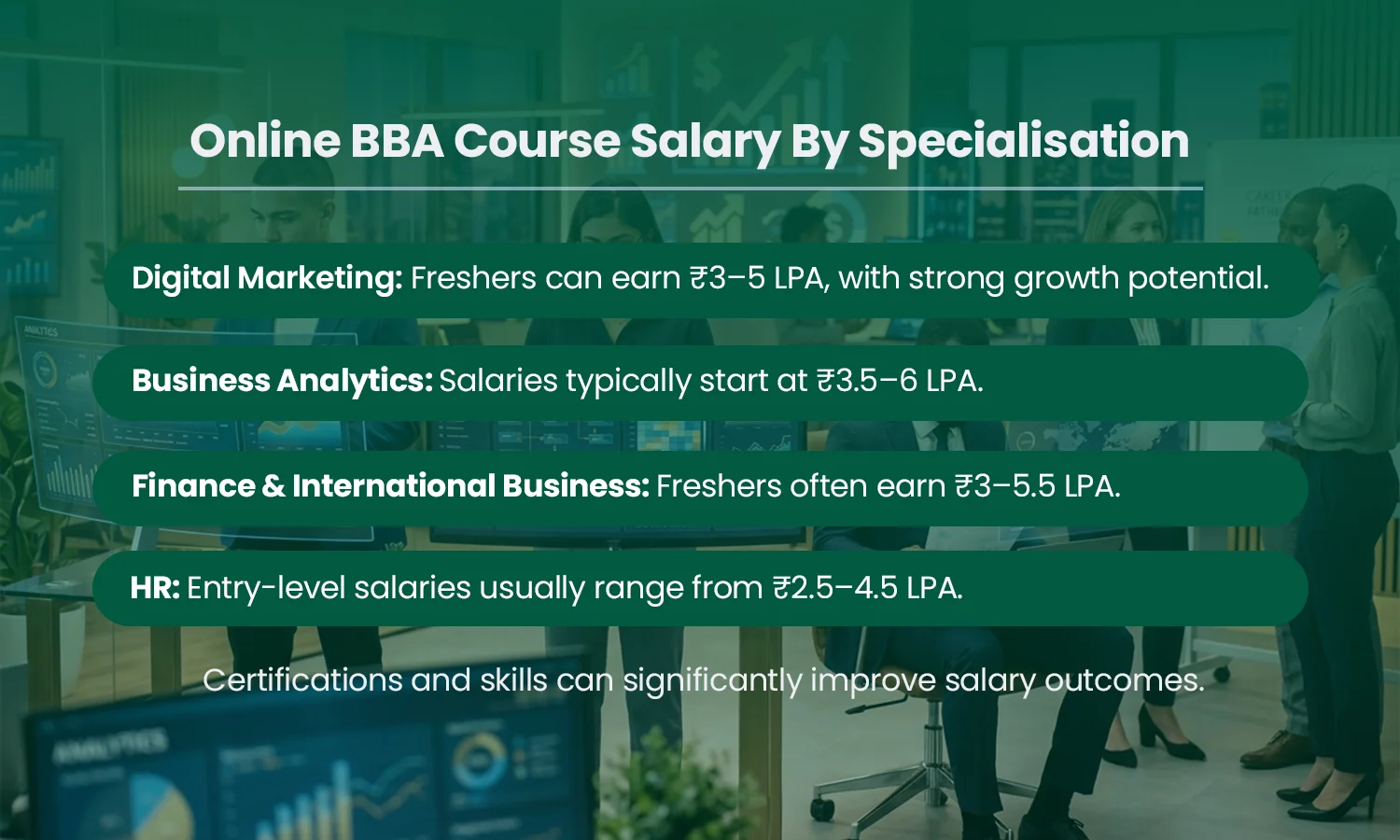 Online BBA Salary